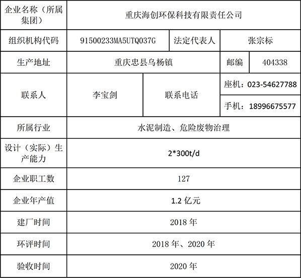 重慶海創(chuàng)2019年環(huán)境信息公開(kāi)內(nèi)容_1.jpg