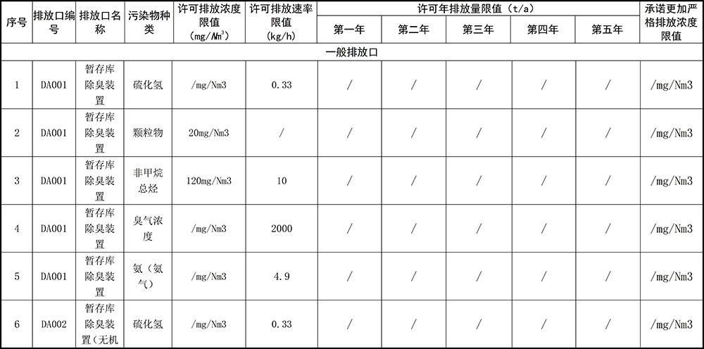 重慶海創(chuàng)2019年環(huán)境信息公開(kāi)內(nèi)容_4.jpg