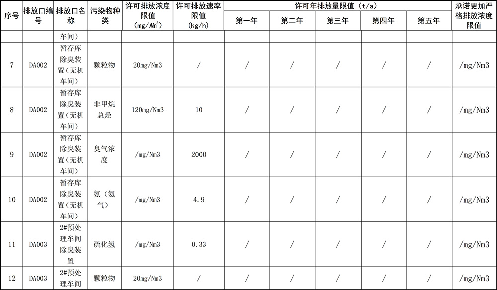 重慶海創(chuàng)2019年環(huán)境信息公開(kāi)內(nèi)容_5.jpg