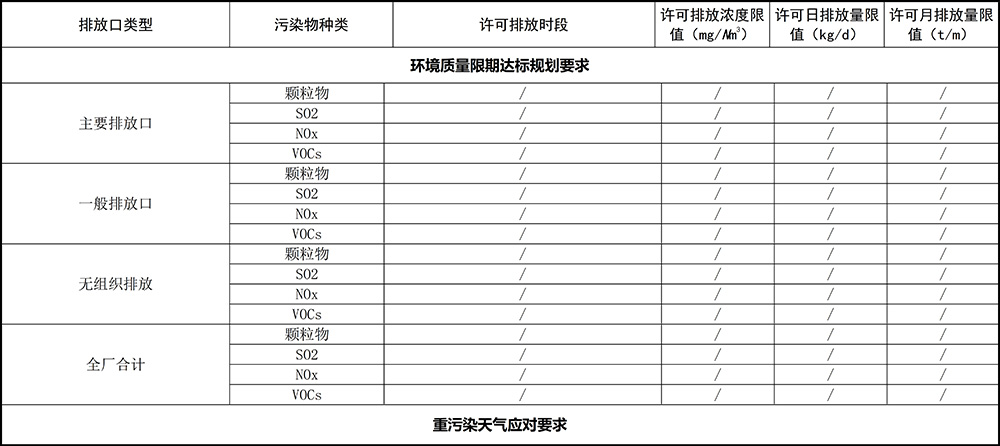 重慶海創(chuàng)2019年環(huán)境信息公開(kāi)內(nèi)容_11.jpg